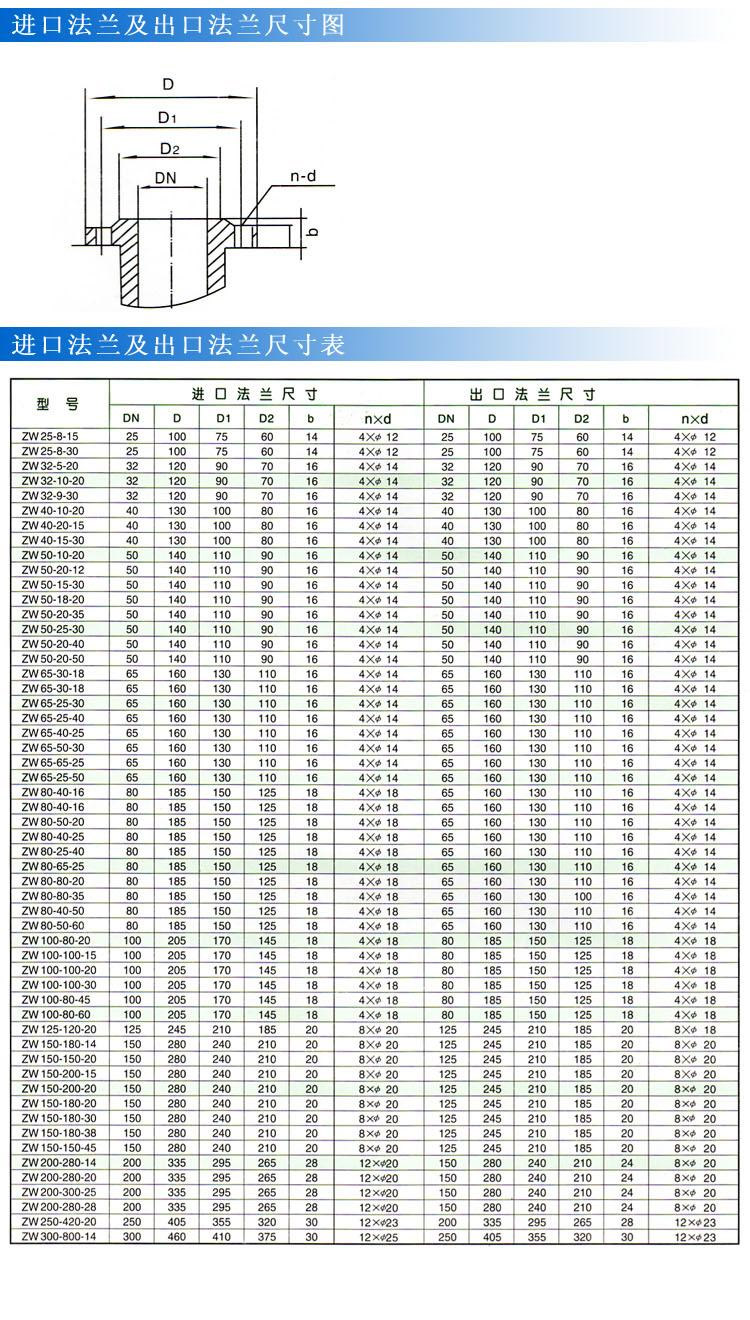 ZW型自吸式无堵塞国际版抖音TIKTOK色板APP下载（法兰尺寸）